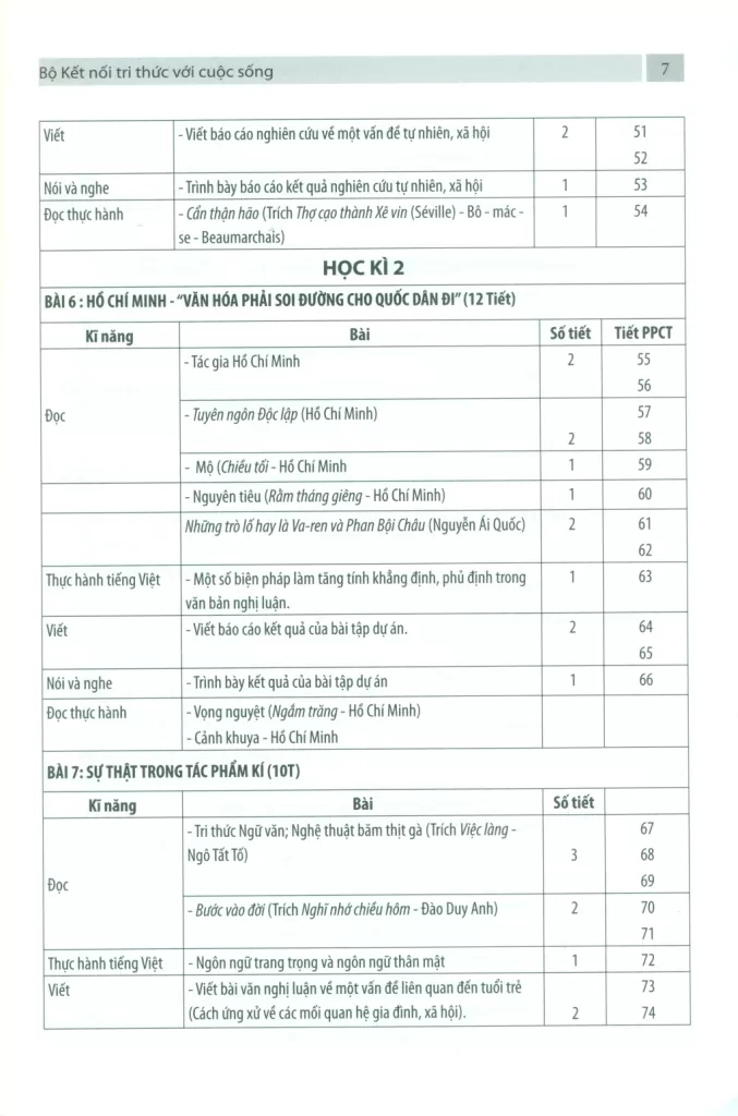 KẾ HOẠCH BÀI DẠY NGỮ VĂN LỚP 12 - TẬP 2 (Kết nối tri thức)